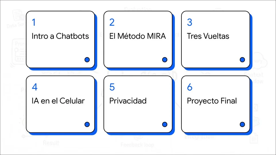 Video explicativo de IA desde cero · Básico