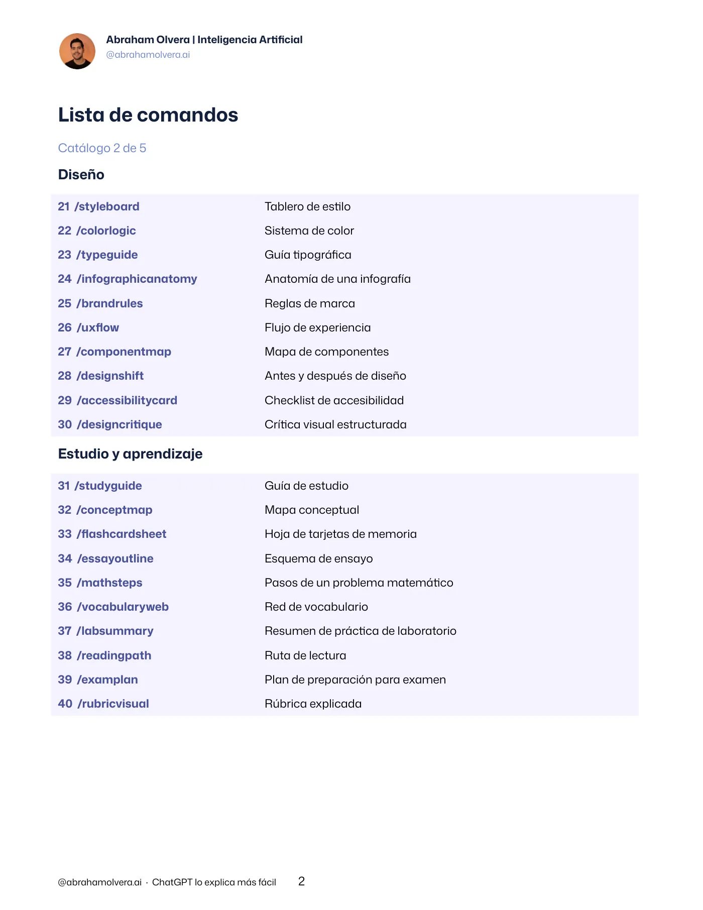 100 comandos para explicar con imágenes · Página 2 / 48