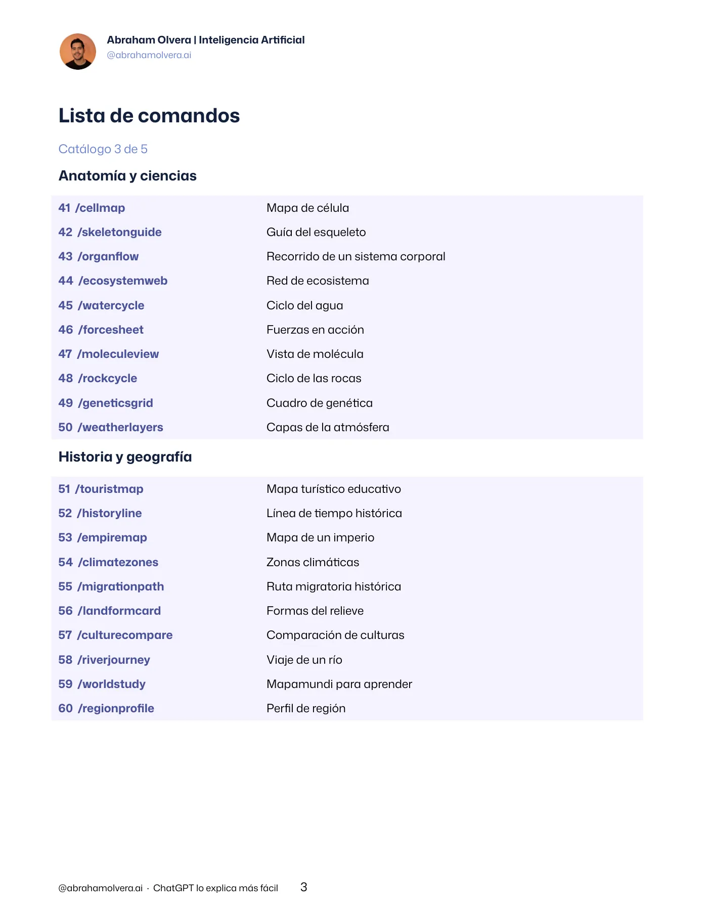 100 comandos para explicar con imágenes · Página 3 / 48