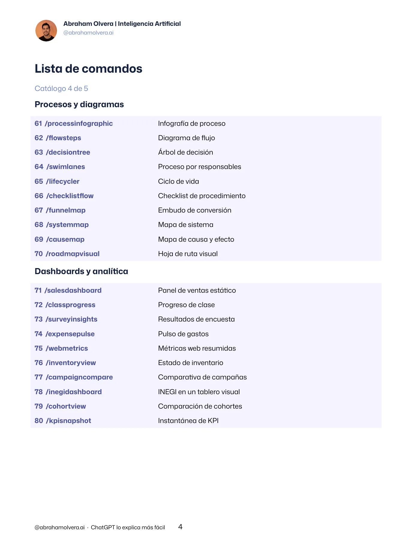 100 comandos para explicar con imágenes · Página 4 / 48
