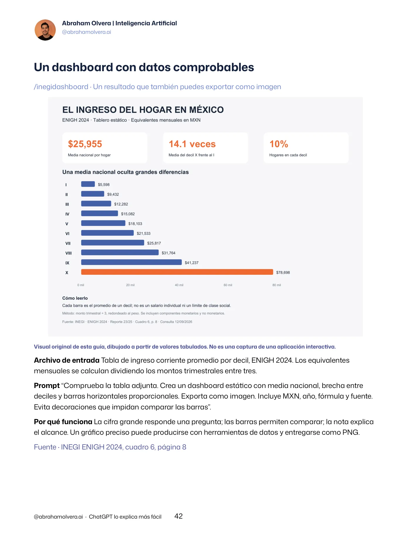 100 comandos para explicar con imágenes · Página 42 / 48