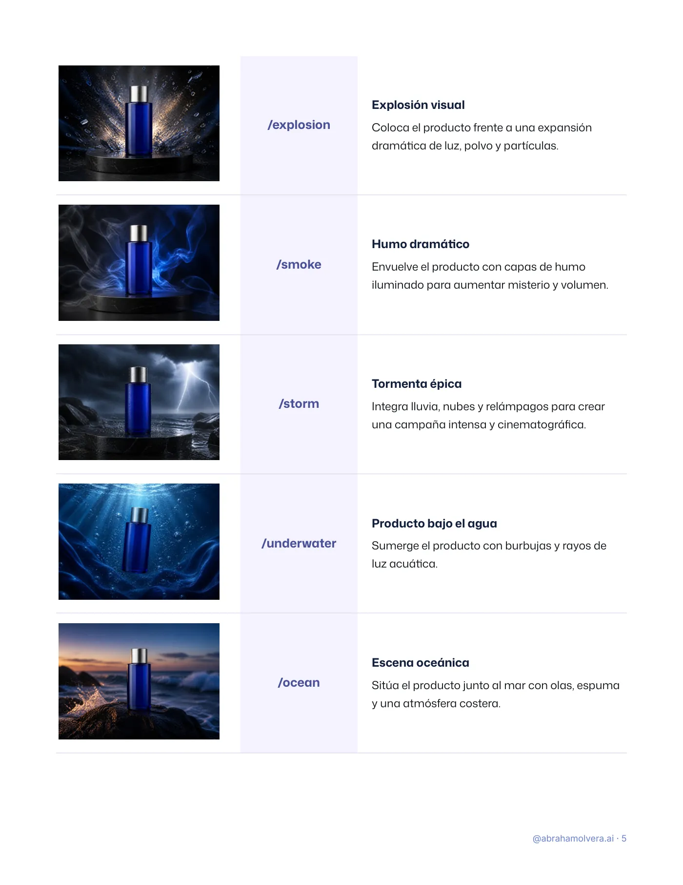 122 códigos visuales para ChatGPT · Página 5 / 26
