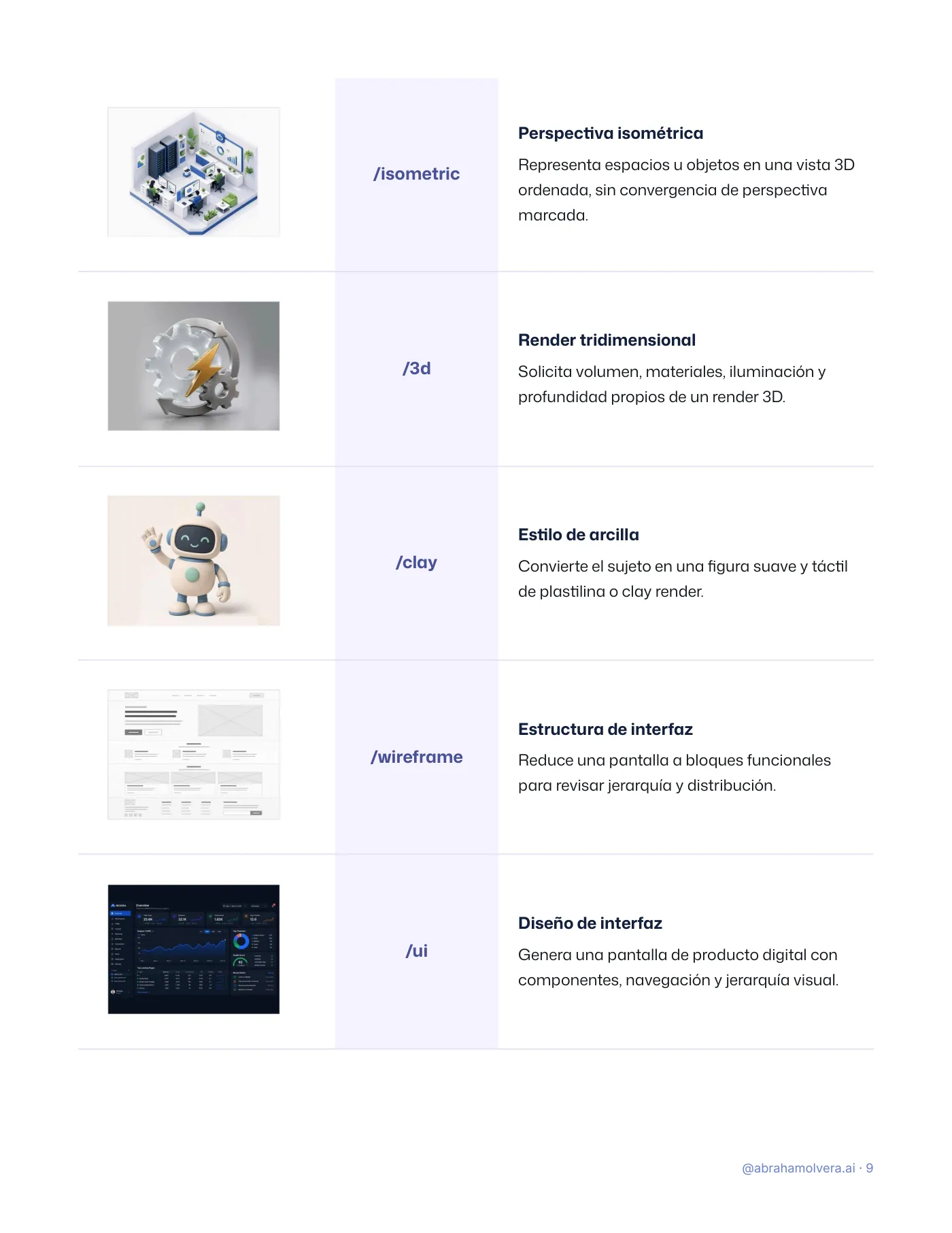 122 códigos visuales para ChatGPT · Página 9 / 26