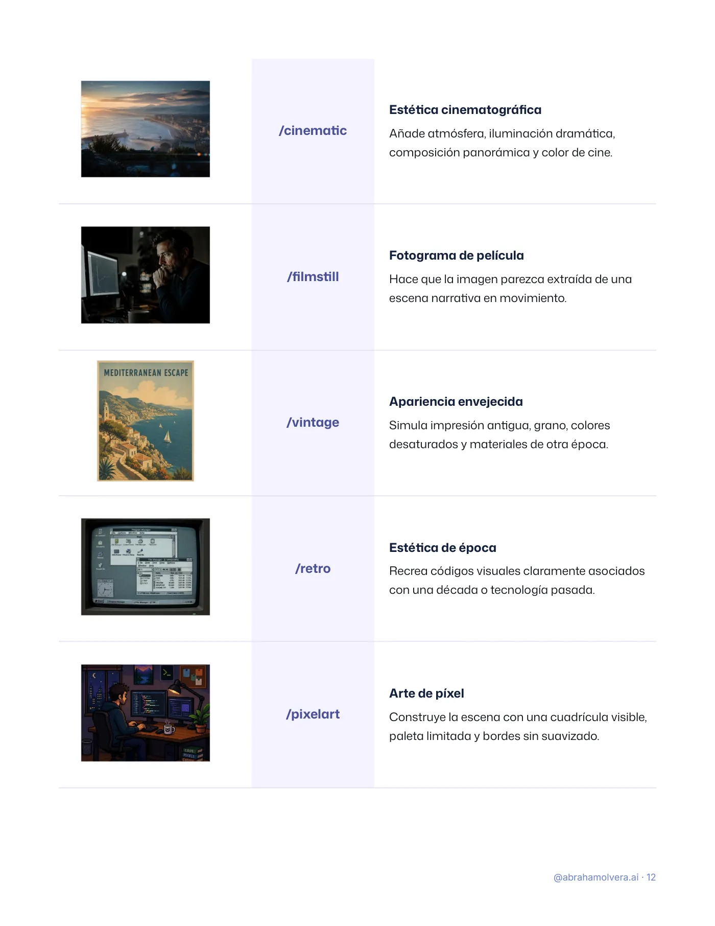 122 códigos visuales para ChatGPT · Página 12 / 26