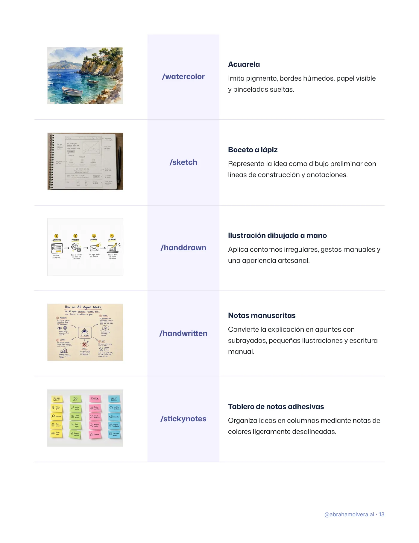 122 códigos visuales para ChatGPT · Página 13 / 26
