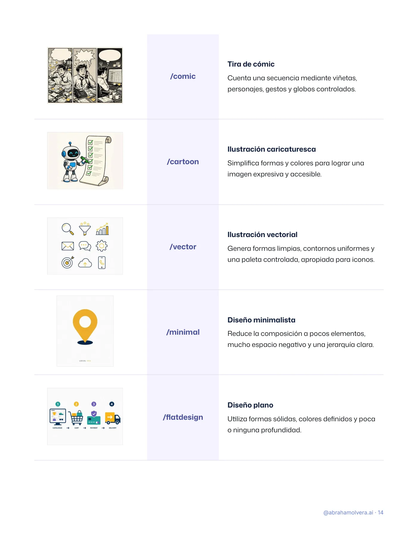 122 códigos visuales para ChatGPT · Página 14 / 26