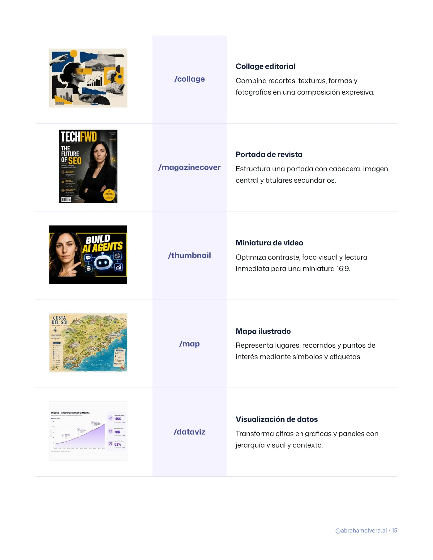 122 códigos visuales para ChatGPT · Página 15 / 26