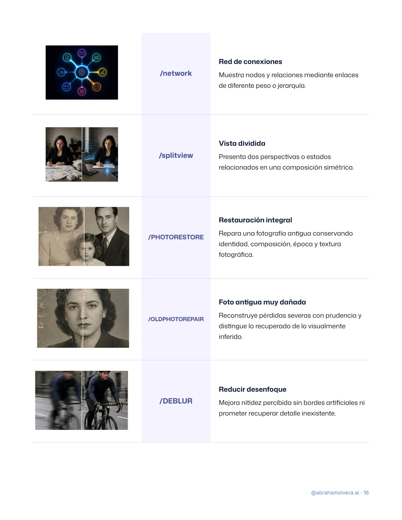 122 códigos visuales para ChatGPT · Página 16 / 26