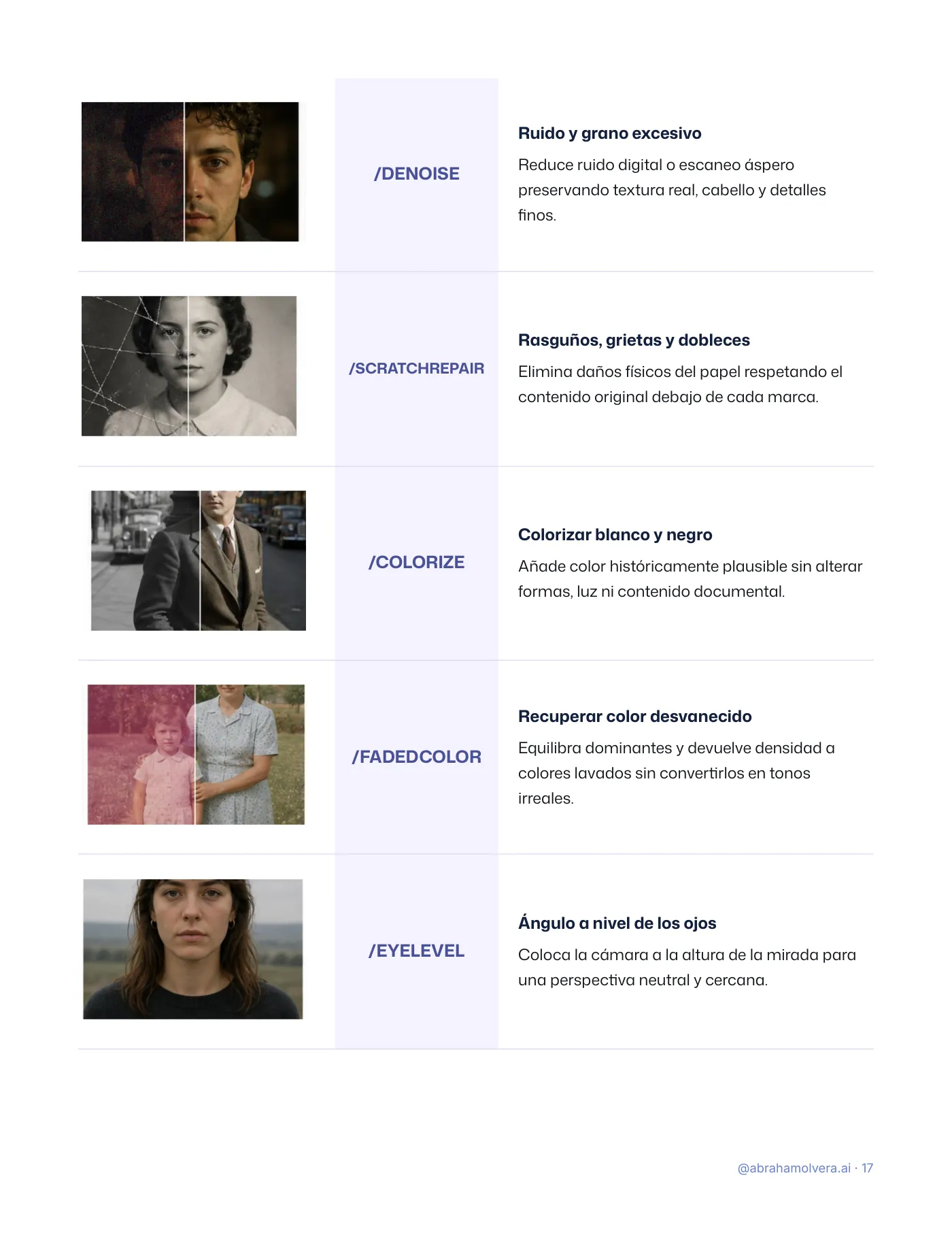 122 códigos visuales para ChatGPT · Página 17 / 26