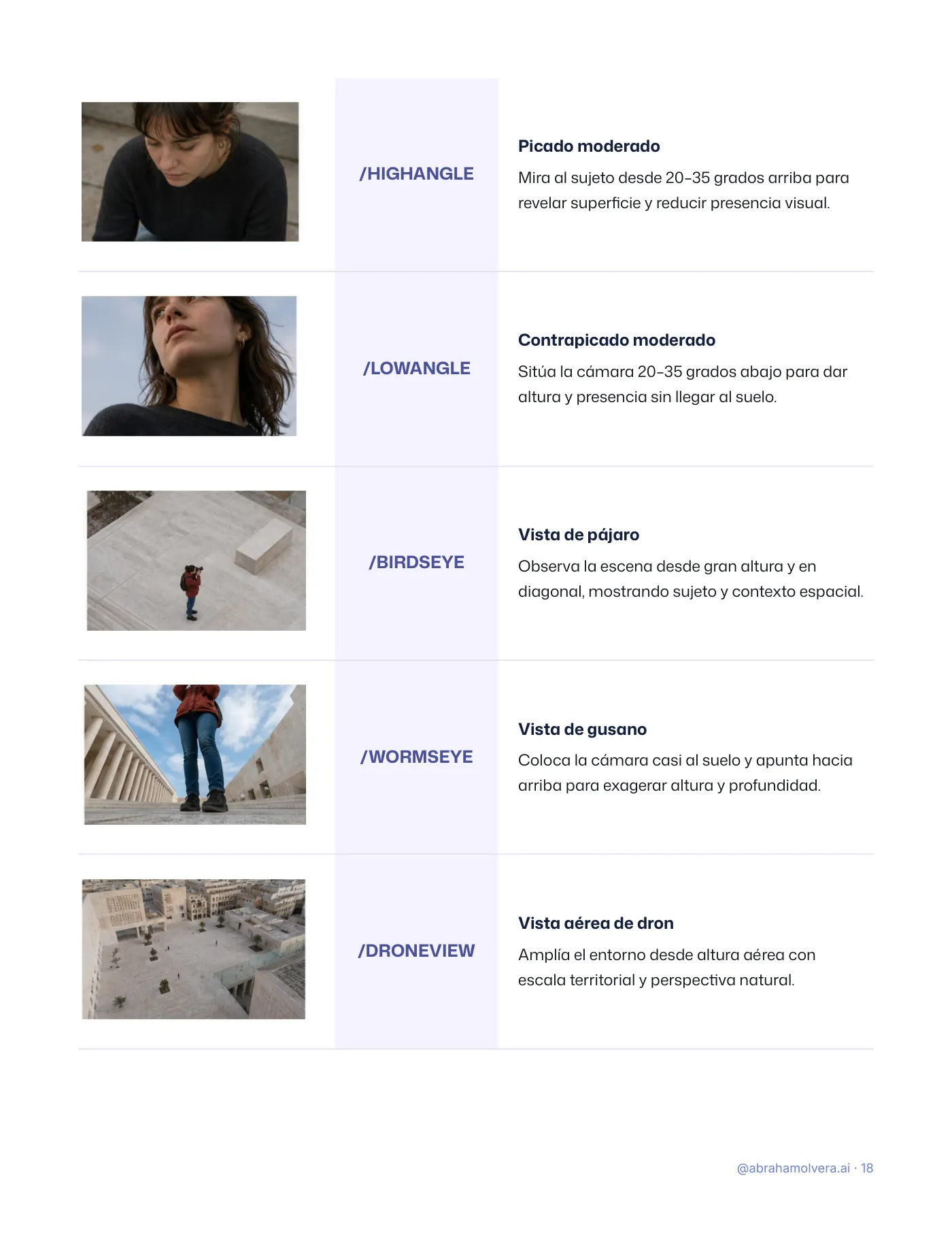 122 códigos visuales para ChatGPT · Página 18 / 26