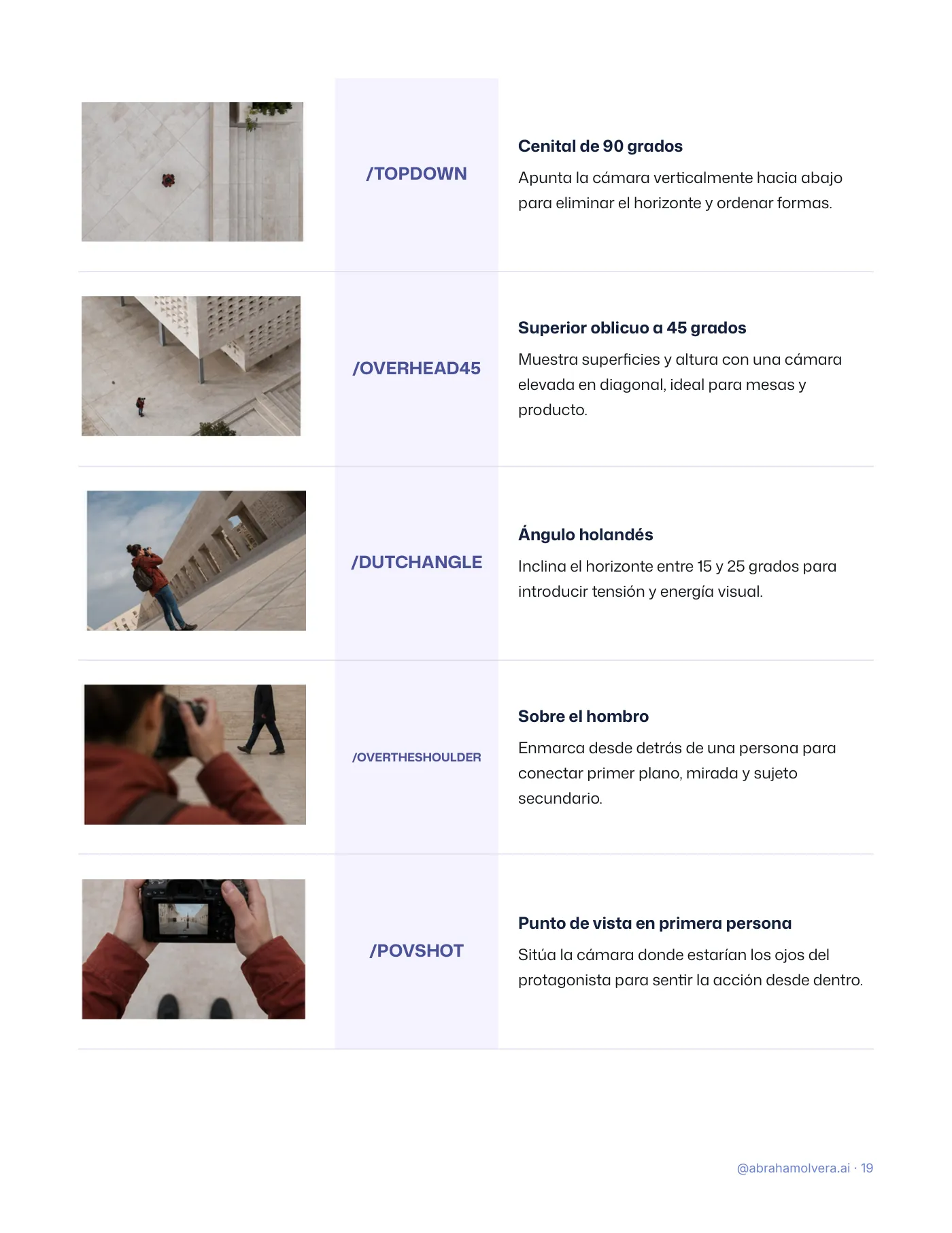 122 códigos visuales para ChatGPT · Página 19 / 26