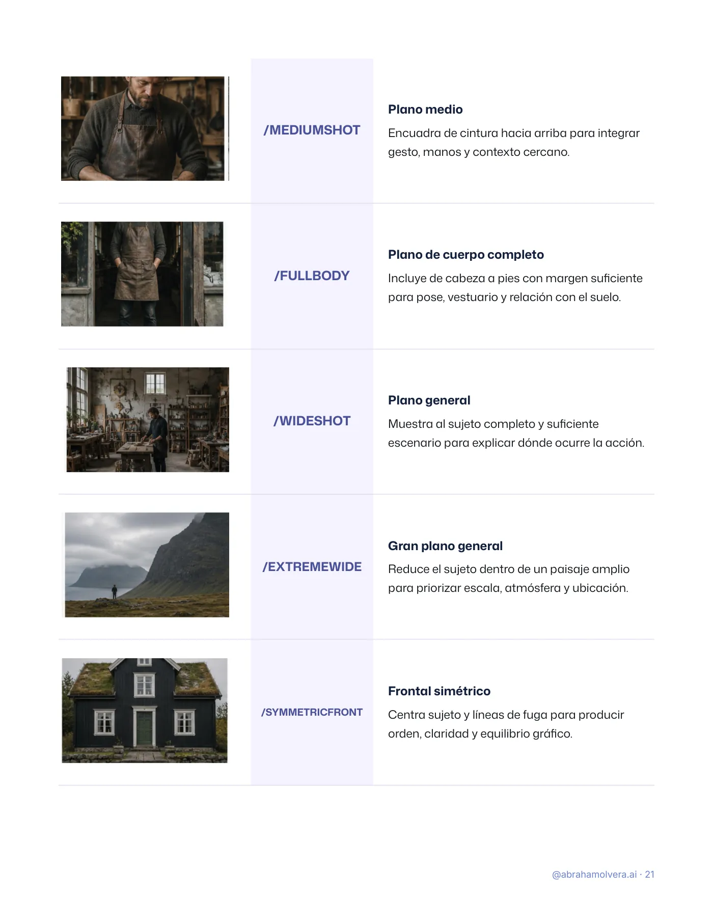 122 códigos visuales para ChatGPT · Página 21 / 26