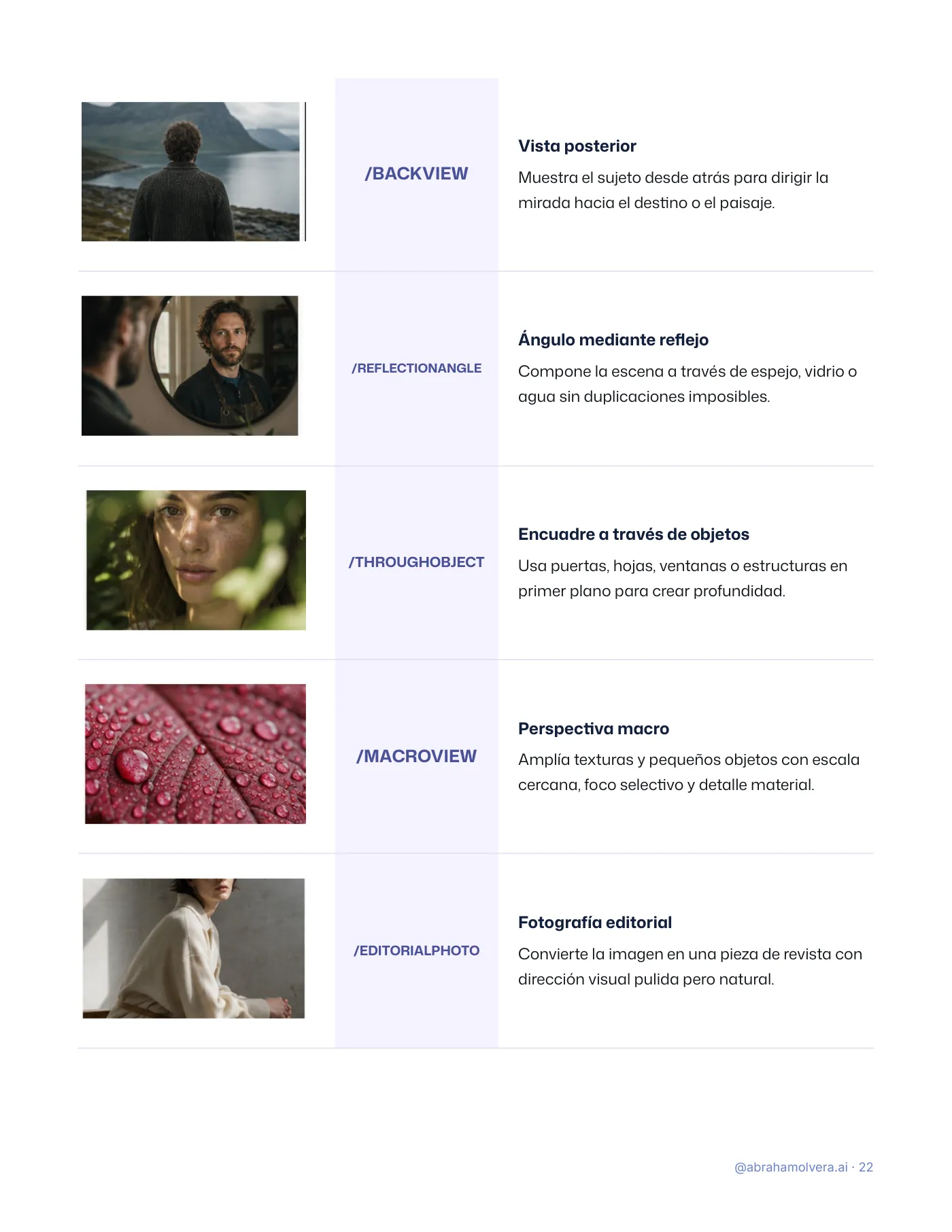 122 códigos visuales para ChatGPT · Página 22 / 26