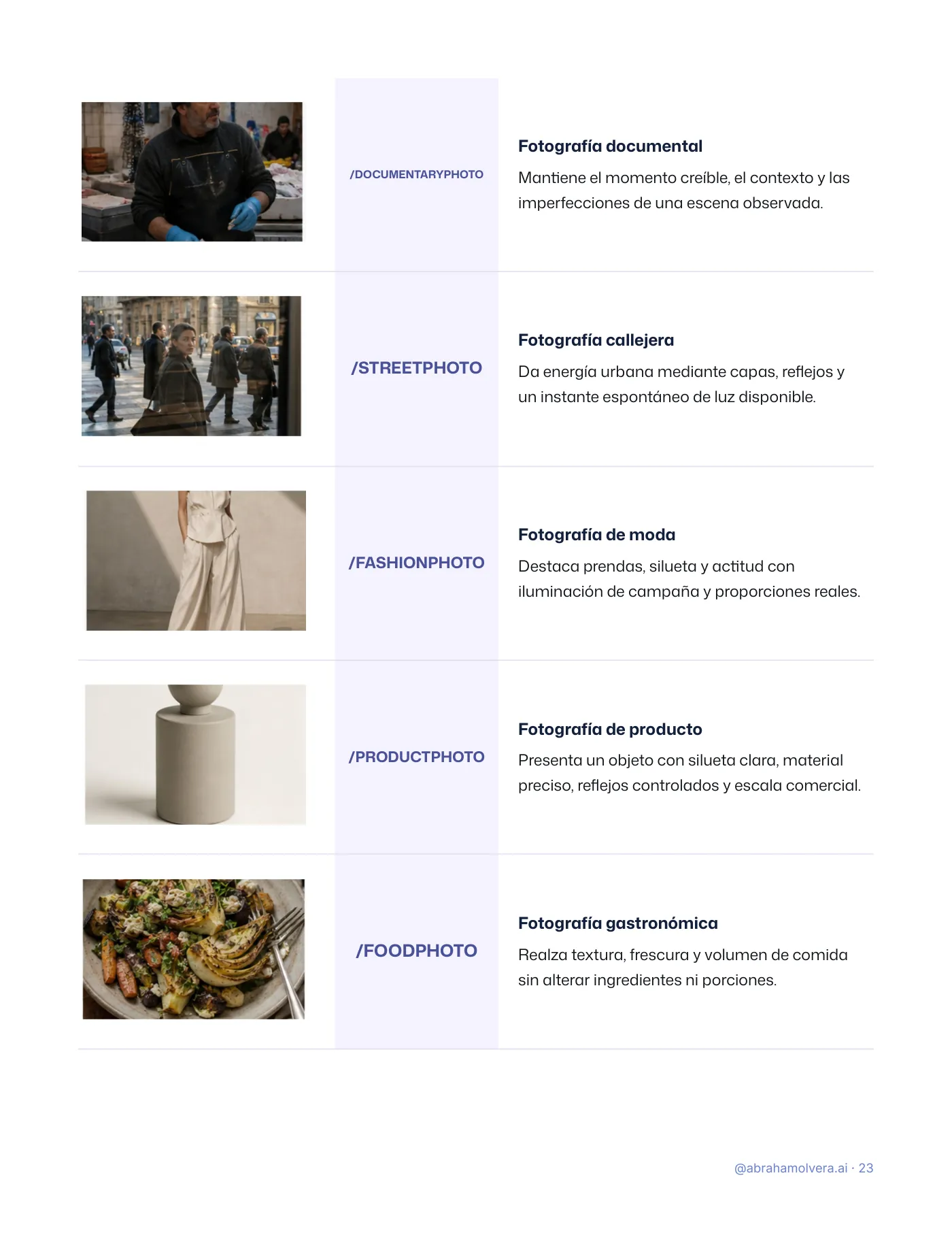122 códigos visuales para ChatGPT · Página 23 / 26