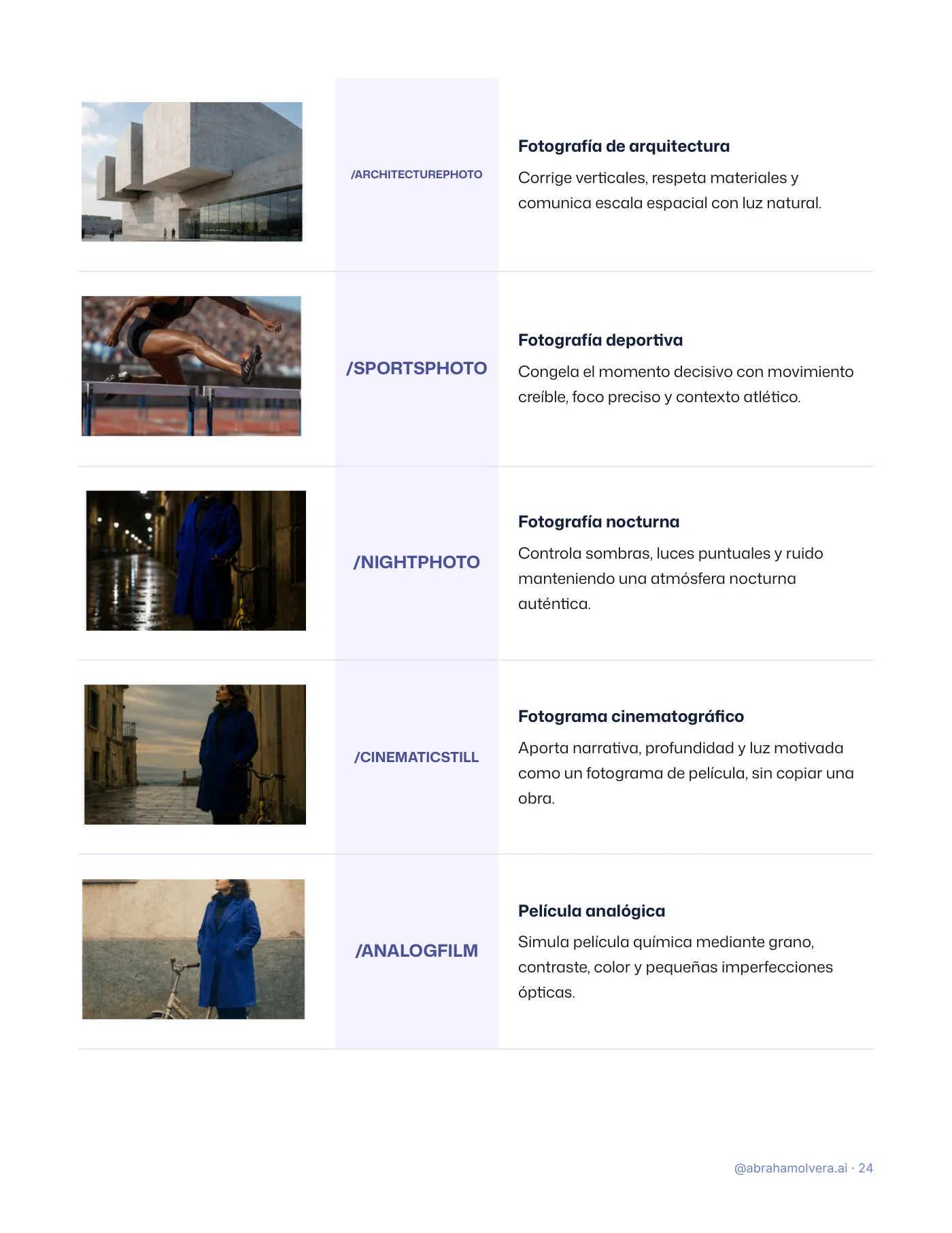 122 códigos visuales para ChatGPT · Página 24 / 26