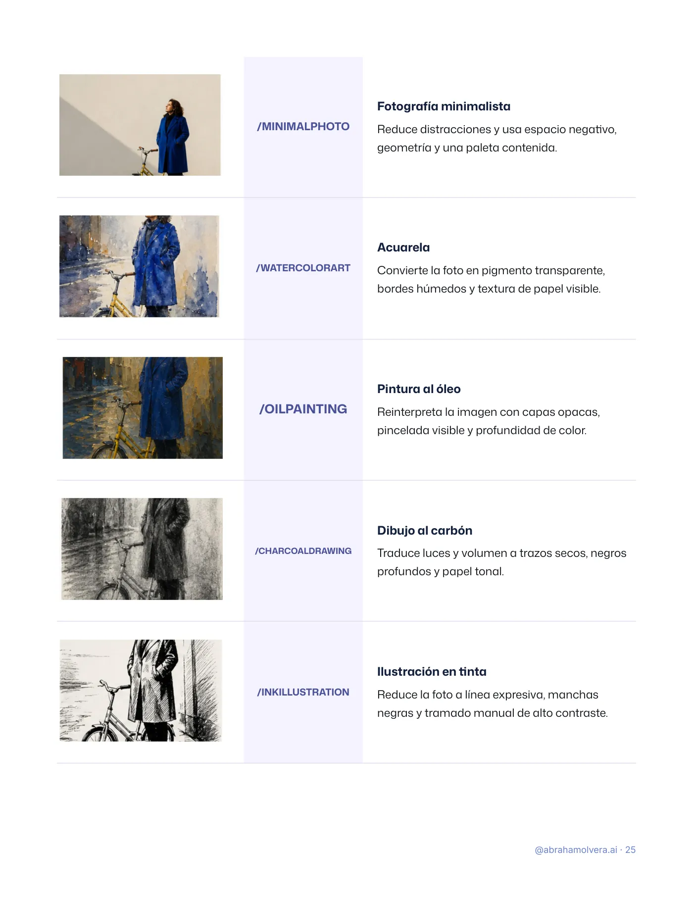 122 códigos visuales para ChatGPT · Página 25 / 26