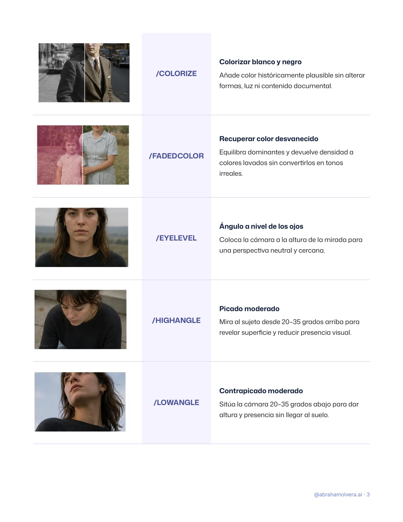 50 códigos de fotografía: formato y glosario · Página 3 / 11