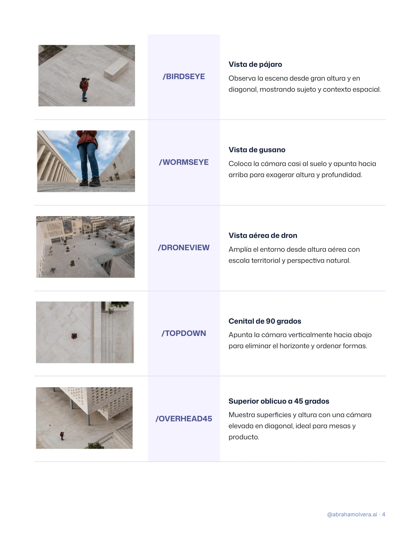 50 códigos de fotografía: formato y glosario · Página 4 / 11