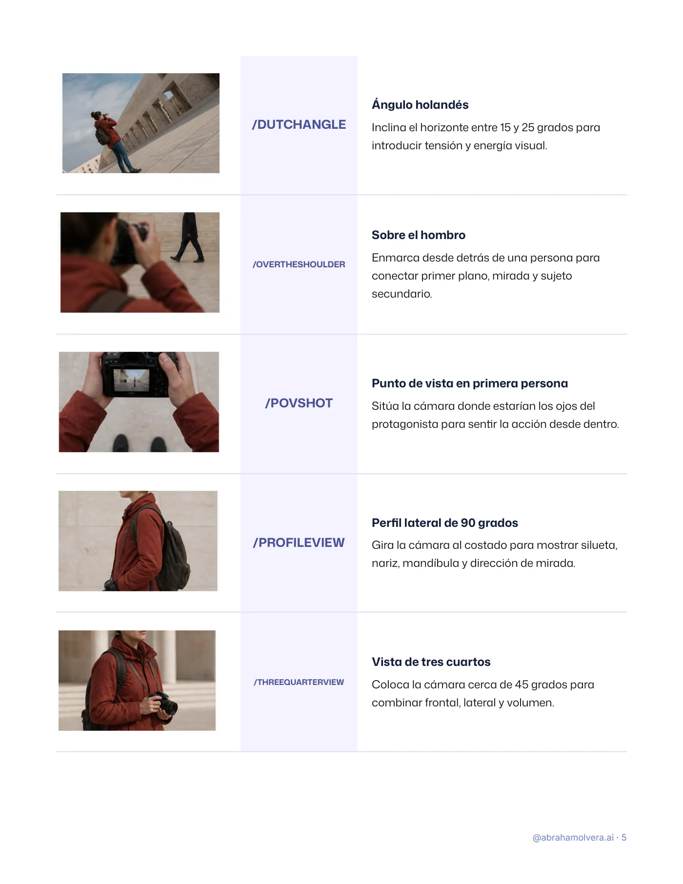 50 códigos de fotografía: formato y glosario · Página 5 / 11