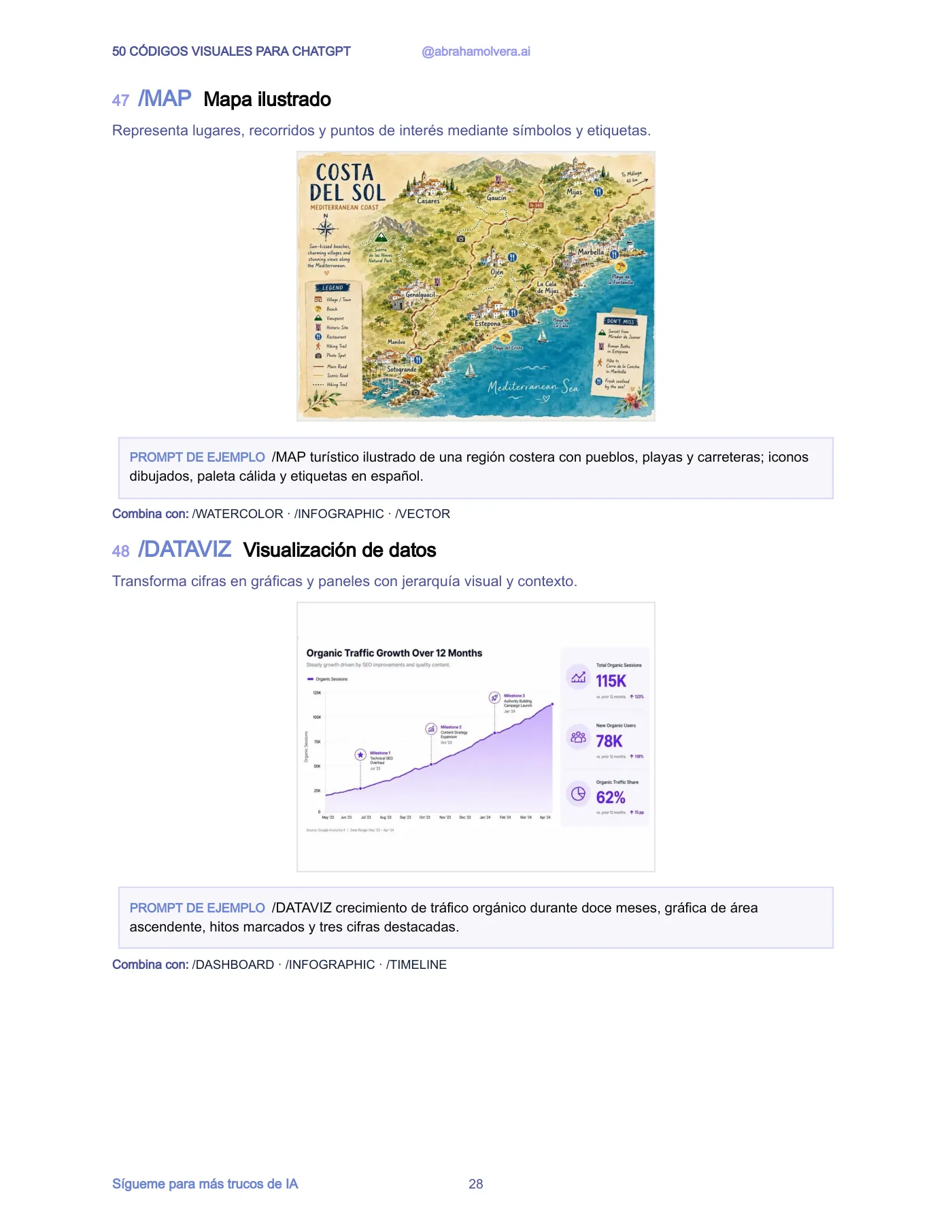 50 códigos visuales · Página 28 / 29