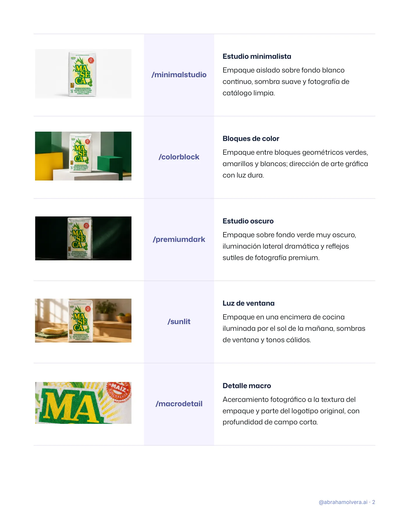 Glosario de fotos de producto en ChatGPT · Página 2 / 12