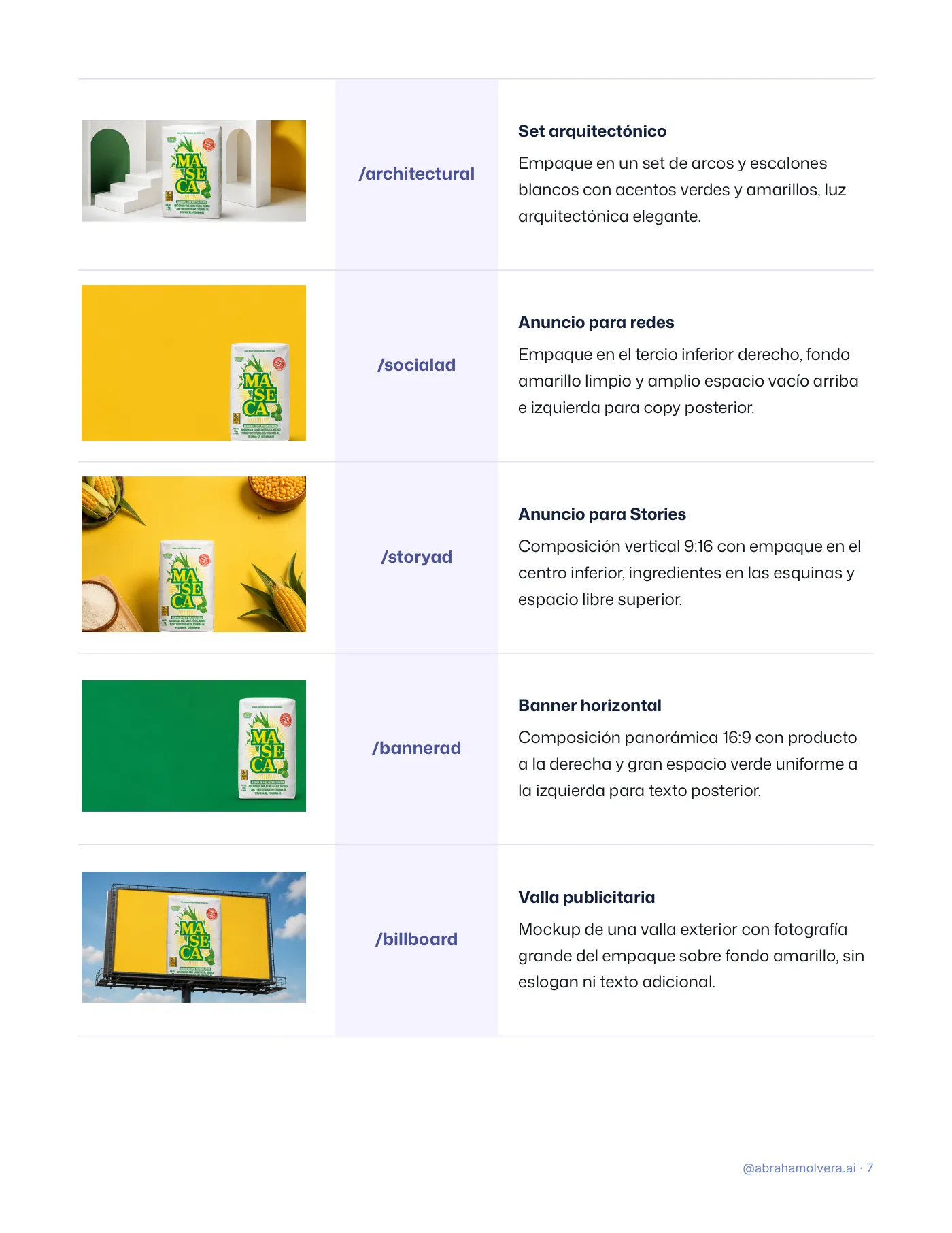 Glosario de fotos de producto en ChatGPT · Página 7 / 12