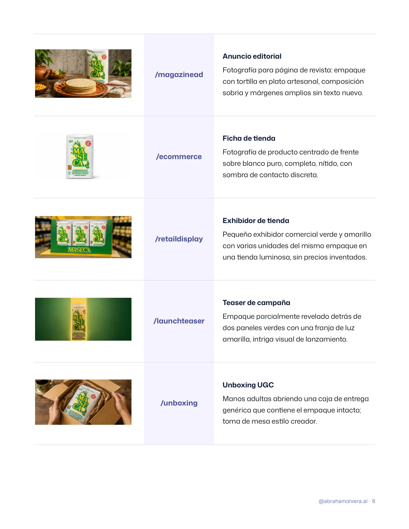 Glosario de fotos de producto en ChatGPT · Página 8 / 12