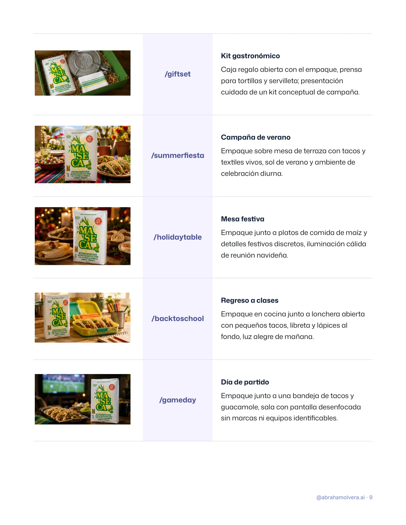 Glosario de fotos de producto en ChatGPT · Página 9 / 12