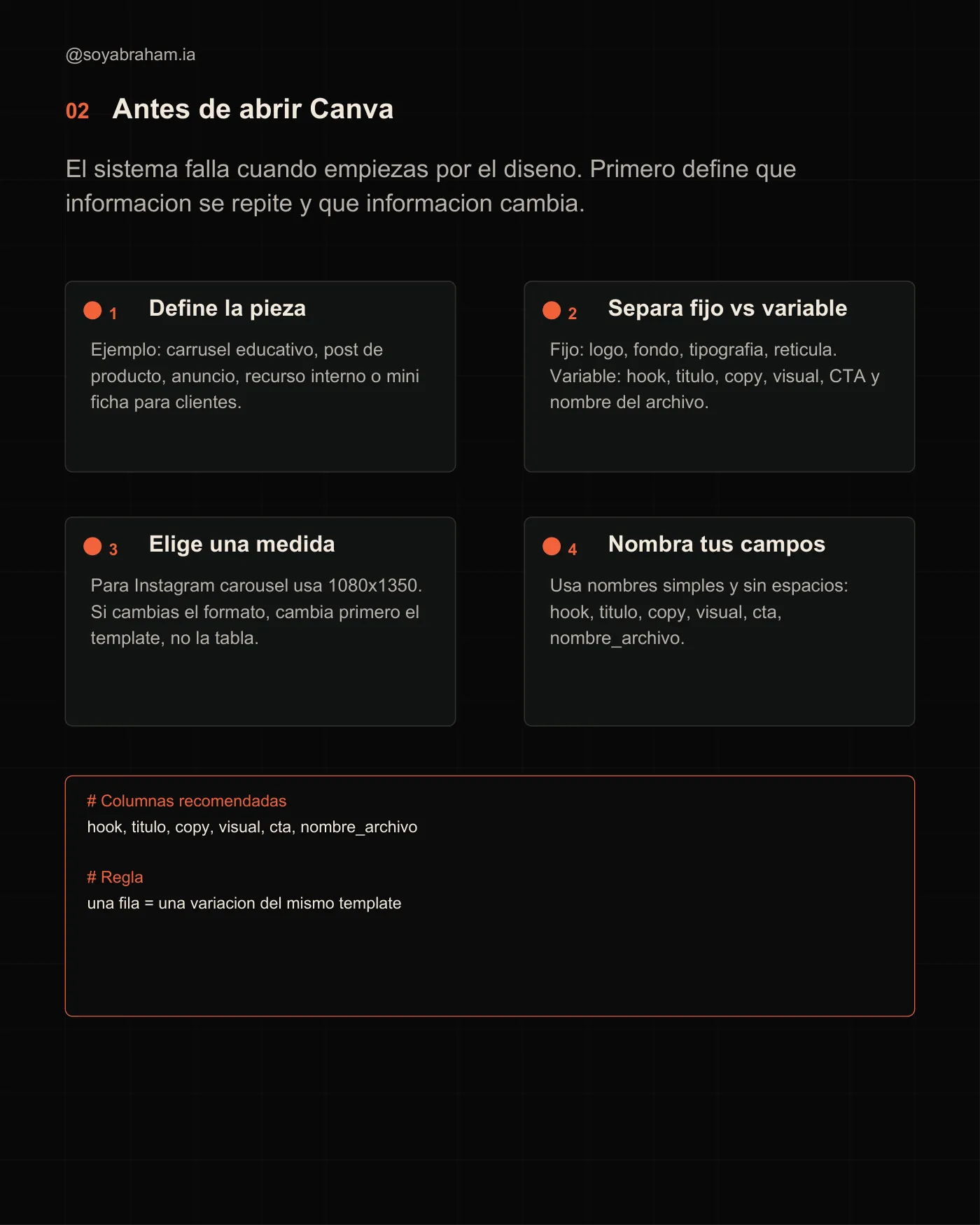 Flujo de trabajo: Canva + Claude · Página 2 / 7