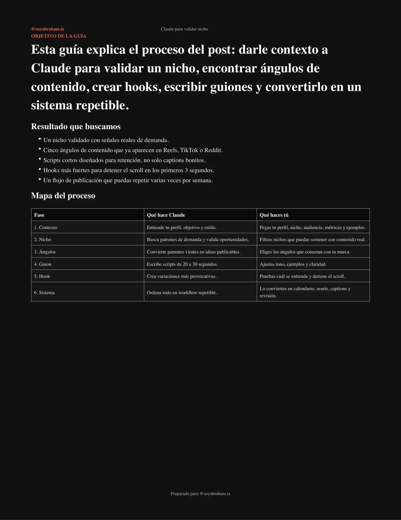Claude para validar nicho · Página 2 / 12