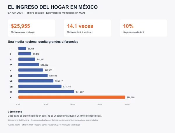 Referencia de la categoría: Trabajo