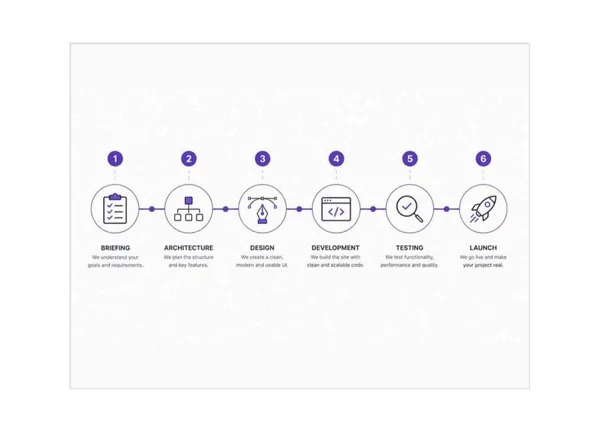 Referencia de la guía: EXPLICACIÓN VISUAL Y DIAGRAMAS
